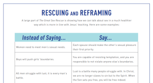 Screenshot with examples of Rescuing and Reframing, taken from The Great Sex Rescue. Instead of saying "Women need to meet men's sexual needs," say "Each spouse should make the other's sexual pleasure their first priority." Instead of saying, "Boys will push girls' boundaries," say, "You are capable of resisting temptation, and you are responsible to not violate anyone else's boundaries." Instead of saying, "All men struggle with lust; it is every man's battle," say, "Lust is a battle many people struggle with. In Christ, we are no longer slaves to sin but to the Spirit. When the Son sets you free, you will be free instead."